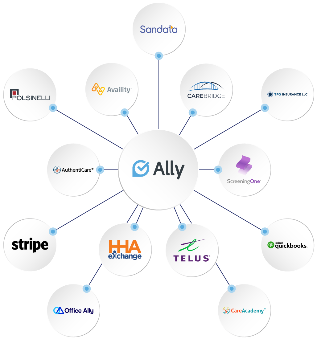 20240201_Ally-Connected-Services